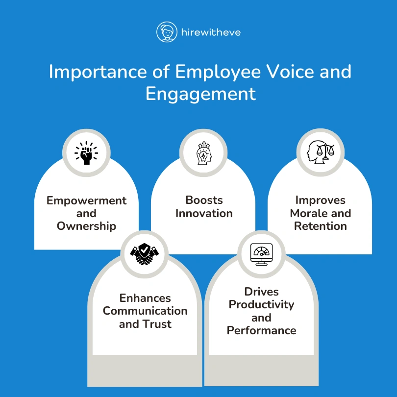 Importance of Employee Voice and Engagement