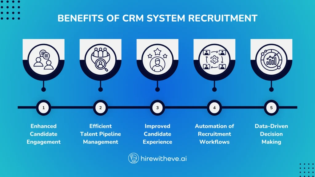 CRM system recruitment