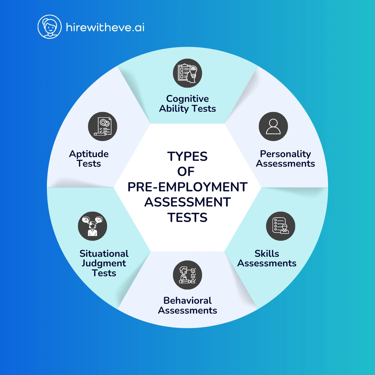 Pre Employment Assessment Test All You Need To Know About It HirewithEve Ai