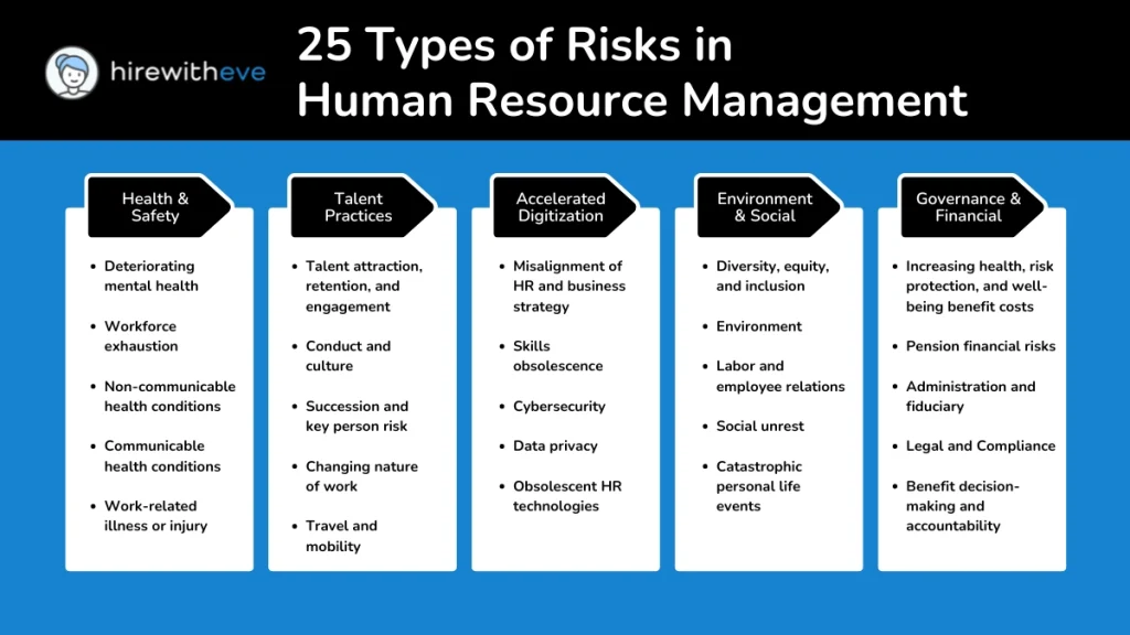 Risks in Human Resource Management