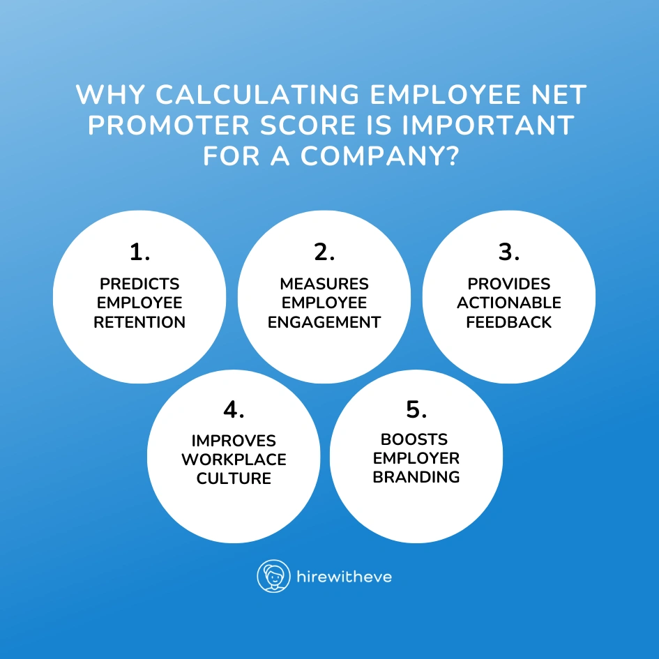 Employee Net Promoter Score