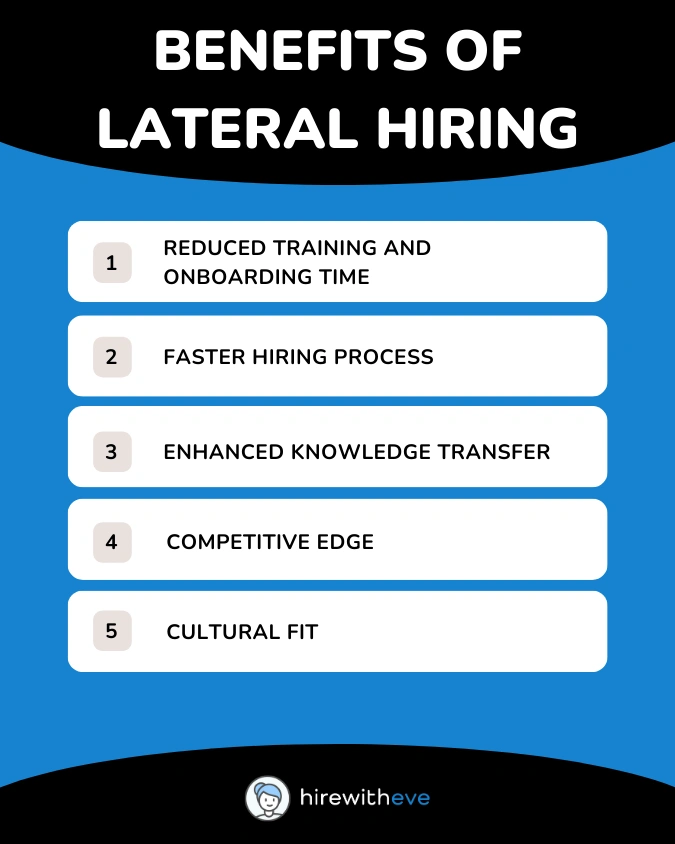 Lateral Hiring