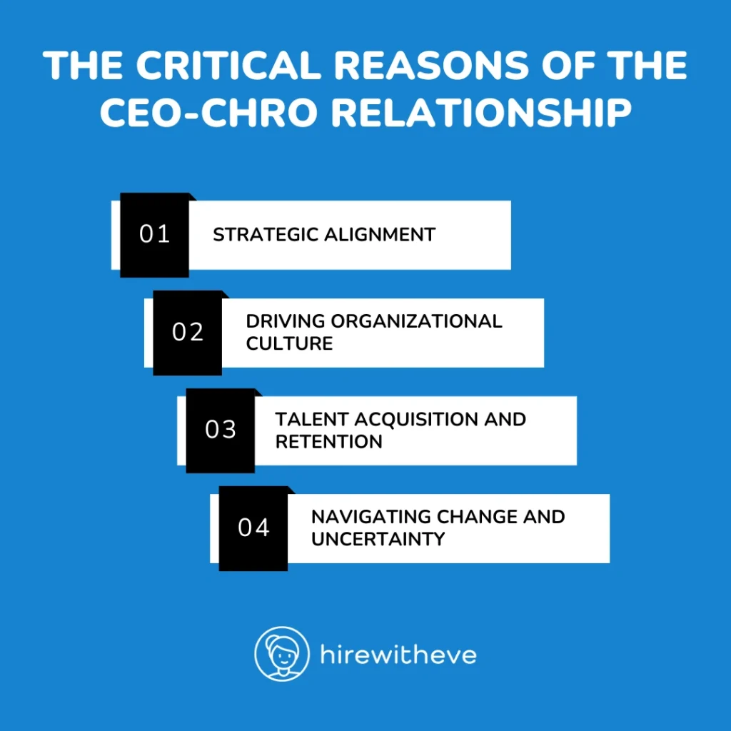 CEO and CHRO