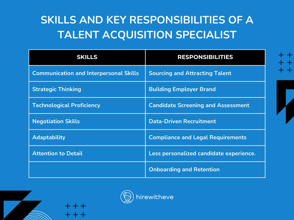 Talent Acquisition Specialist