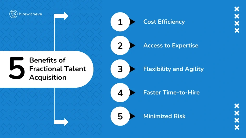 Fractional Talent Acquisition