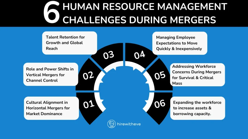 Human Resource Management Challenges