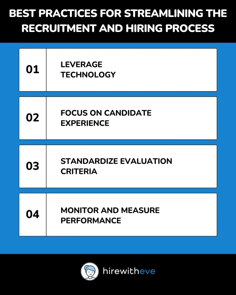 Recruitment and Hiring Process