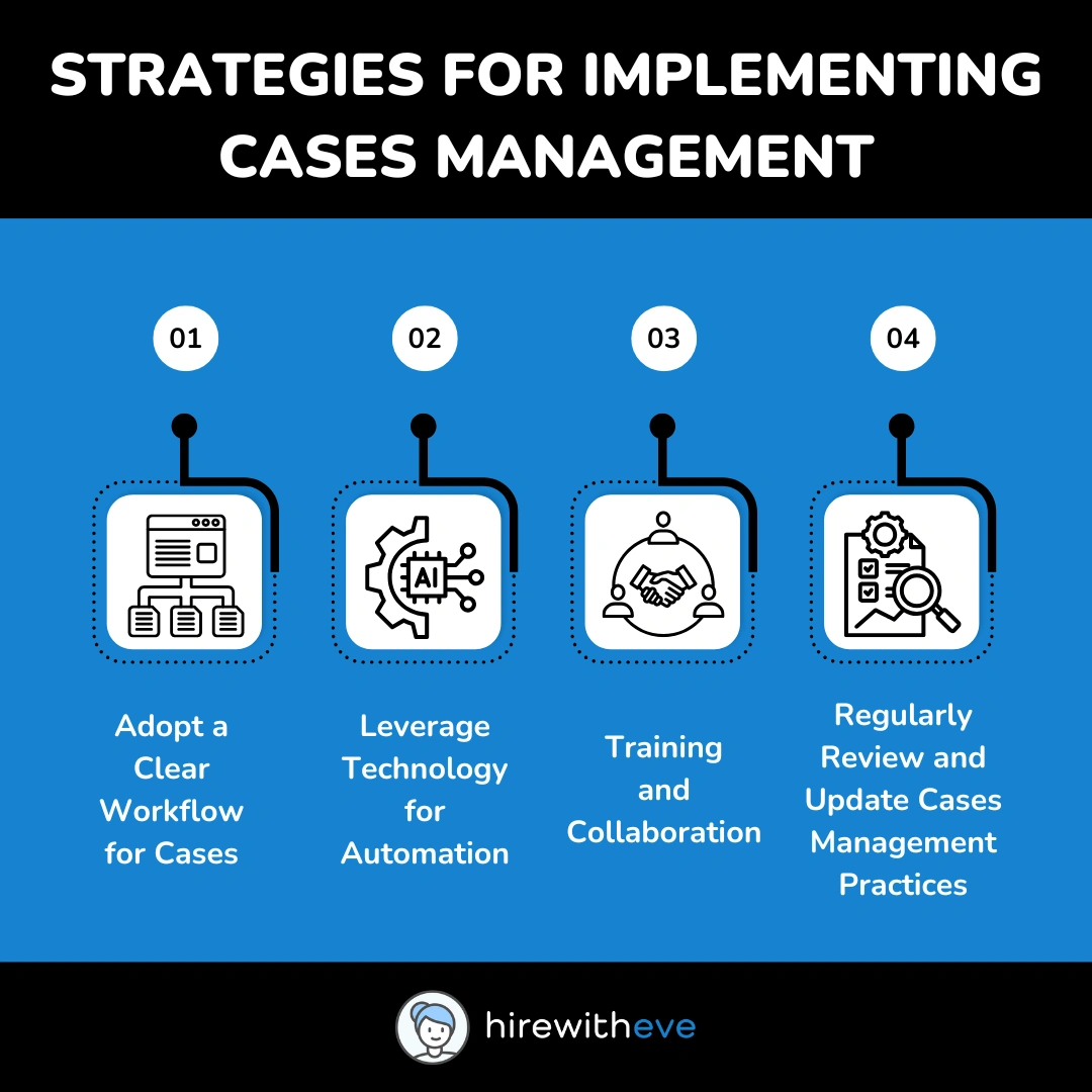 Case Management