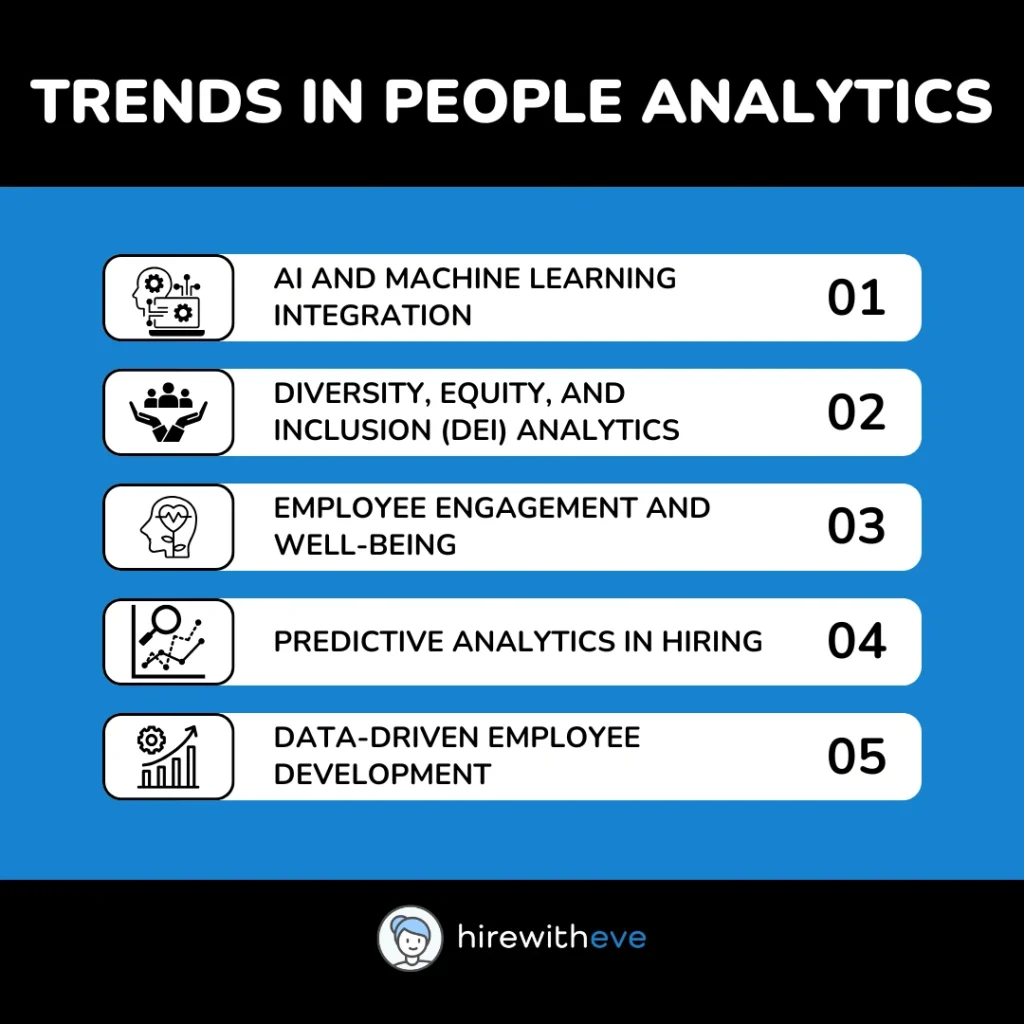 People Analytics