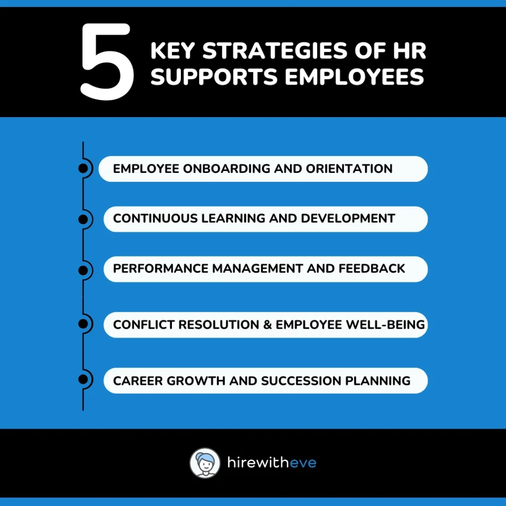 HR Support Employees