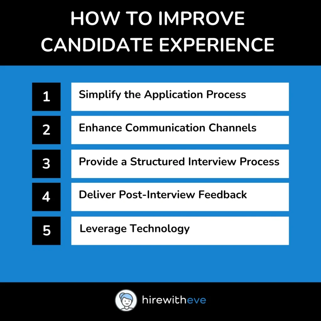 Candidate Experience