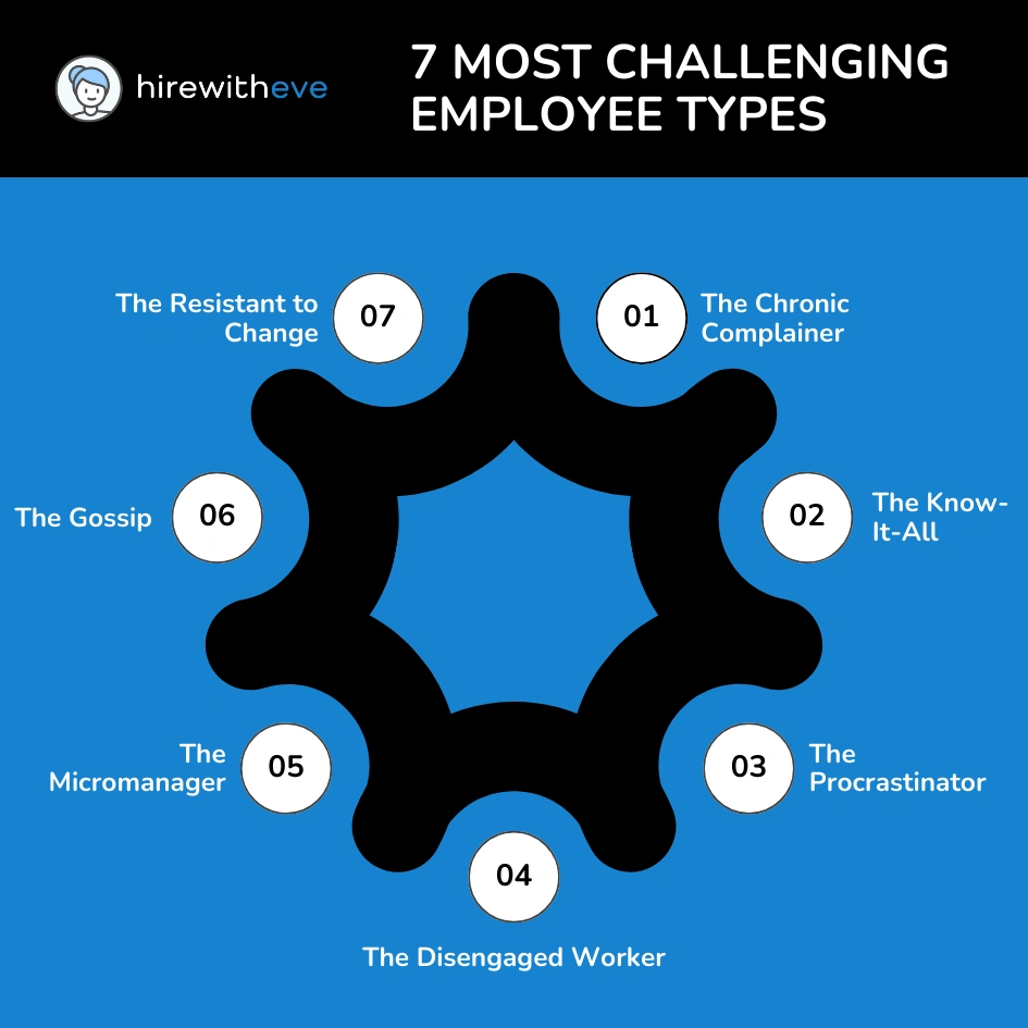 7 Most Challenging Employee Types and How to Deal with Them