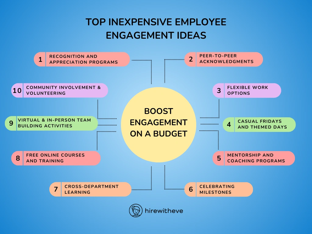 Employee Engagement