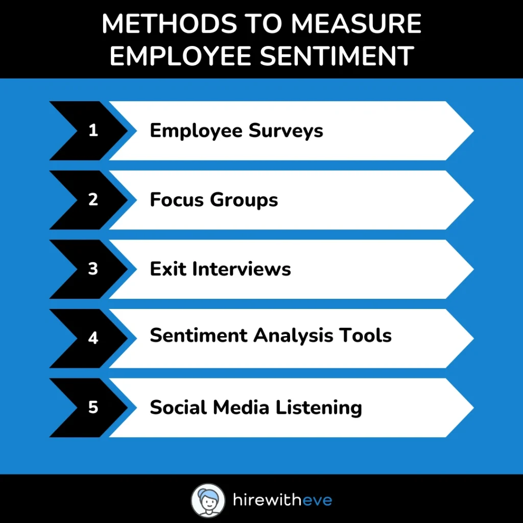 Employee Sentiment