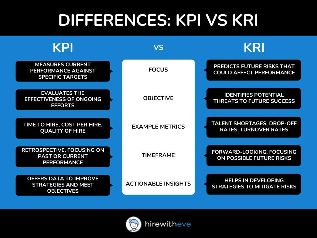 KPI vs KRI