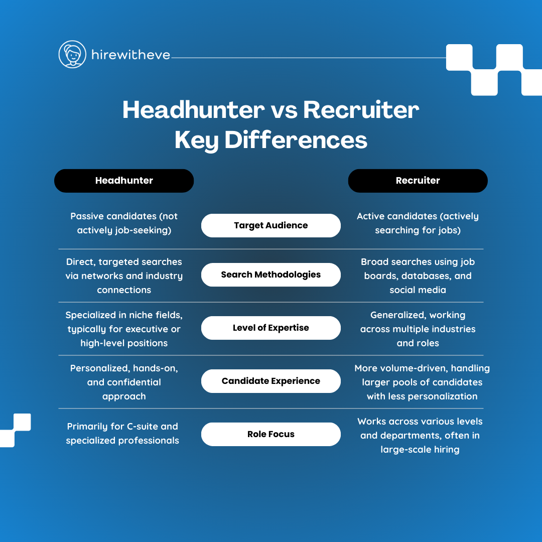 Headhunter vs Recruiter