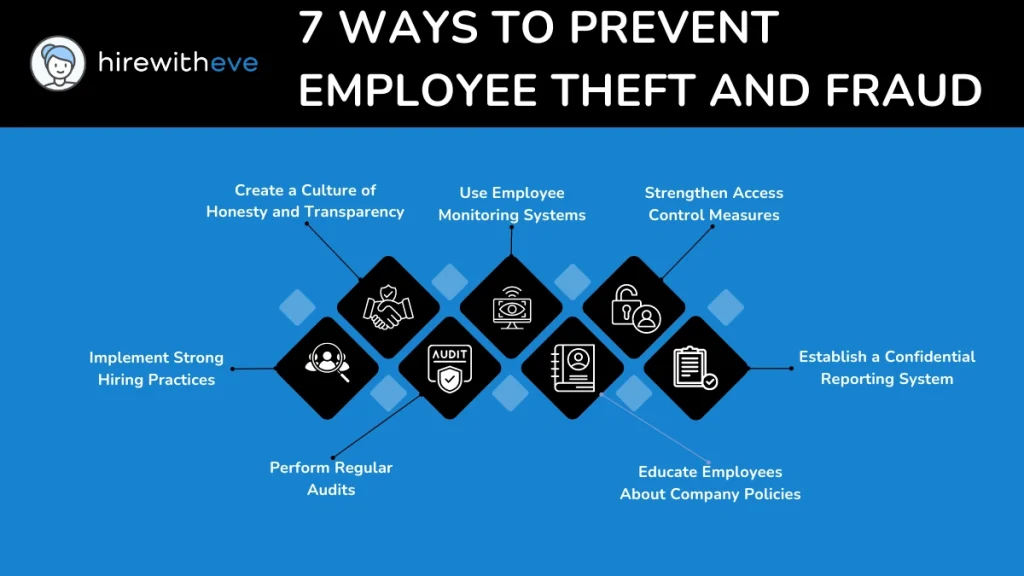 Employee Theft and Fraud