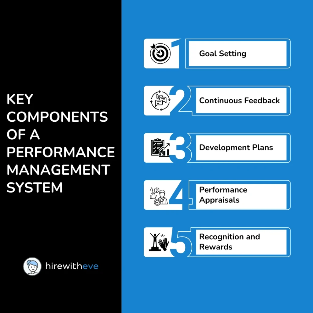 Performance Management