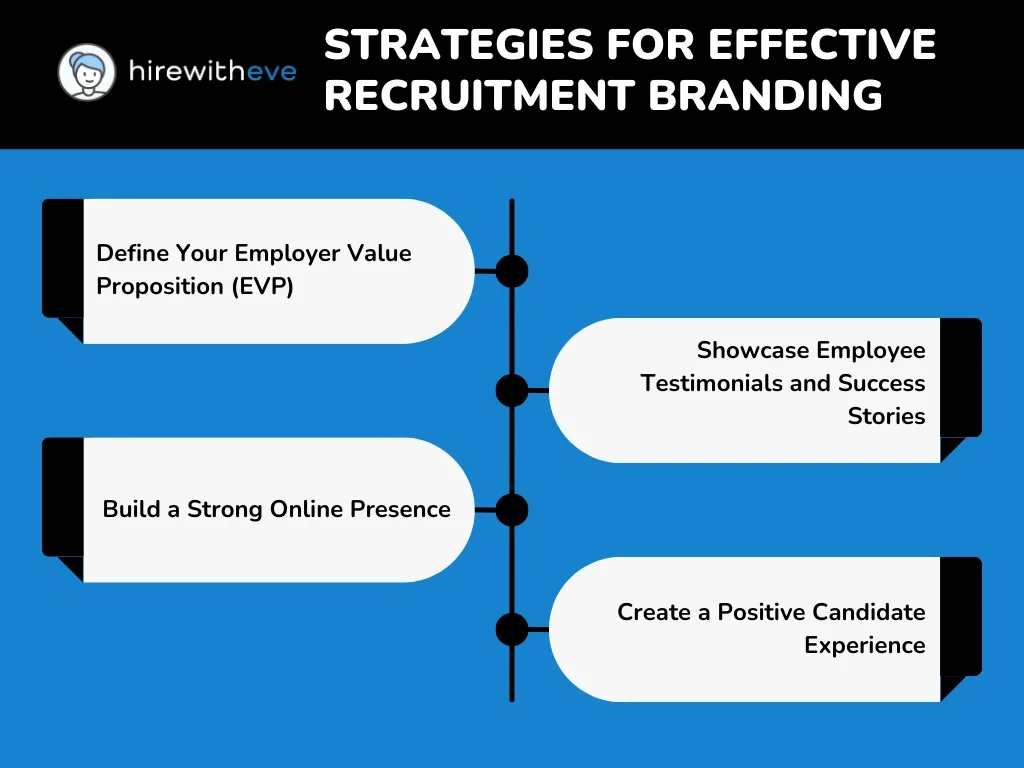 Strategies for Effective Recruitment Branding