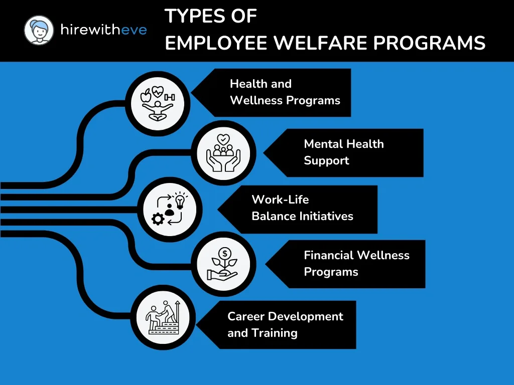 Types of Employee Welfare Programs