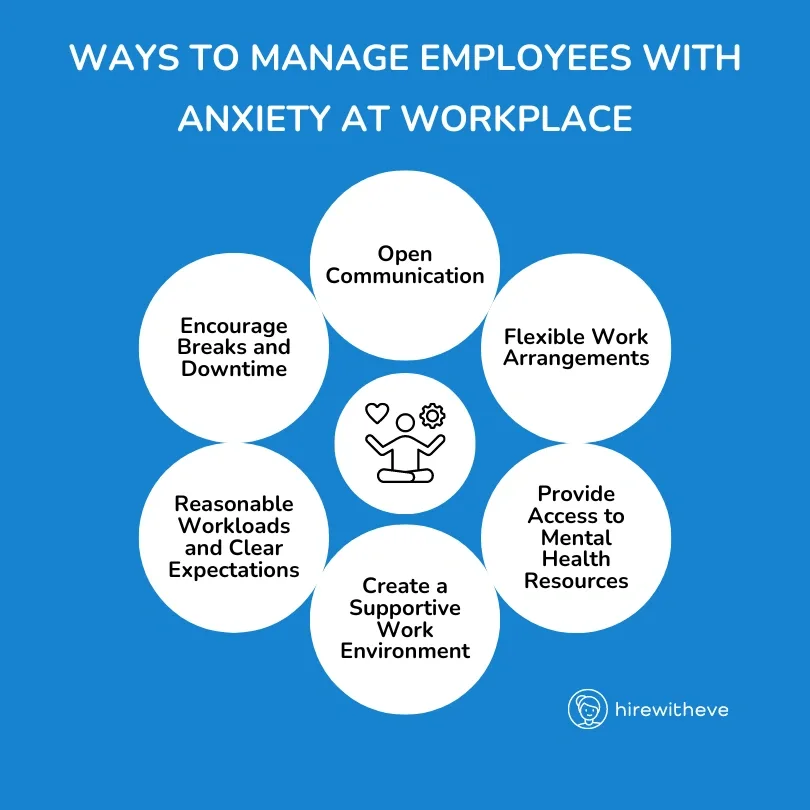 Ways to Manage Employees with Anxiety at Workplace?