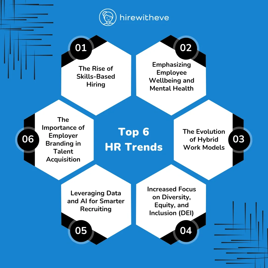 Top 6 HR Trends to Look for in 2024