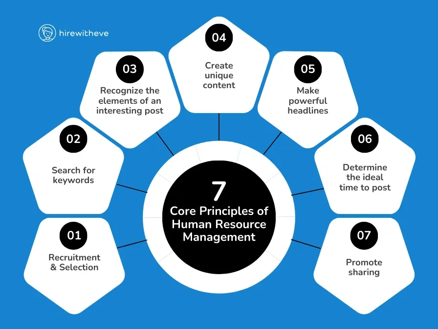 7 Core Principles of Human Resource Management