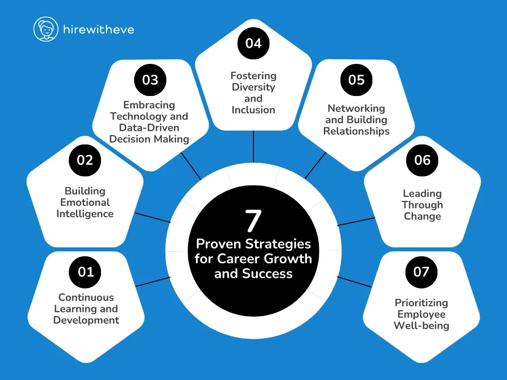 7 Proven Strategies for Career Growth and Success