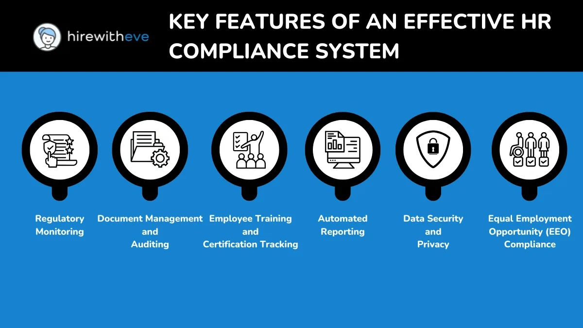 Key Features of an Effective HR Compliance System