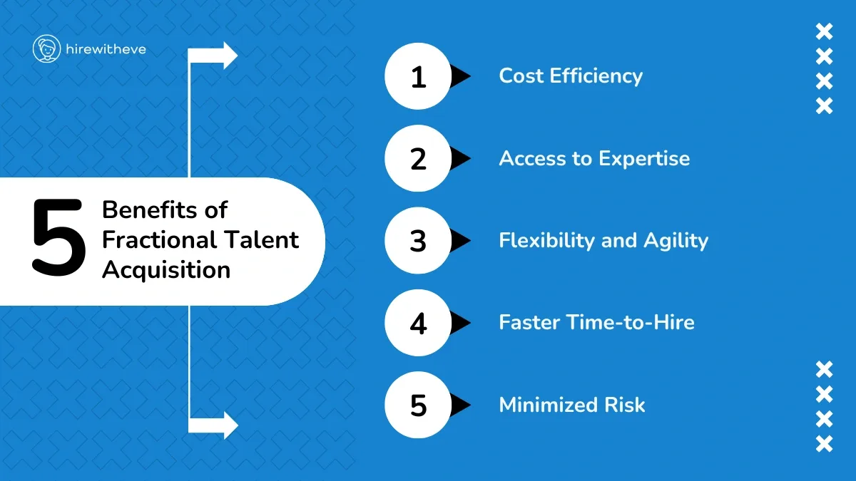 Benefits of Fractional Talent Acquisition