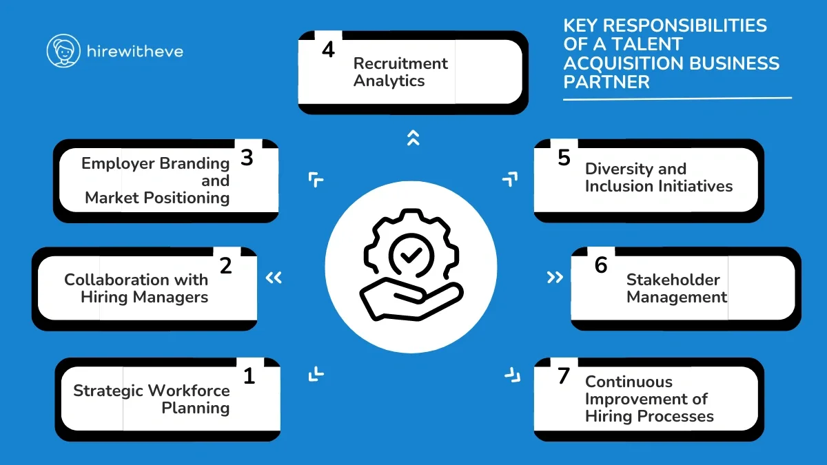 Responsibilities of a Talent Acquisition Business Partner