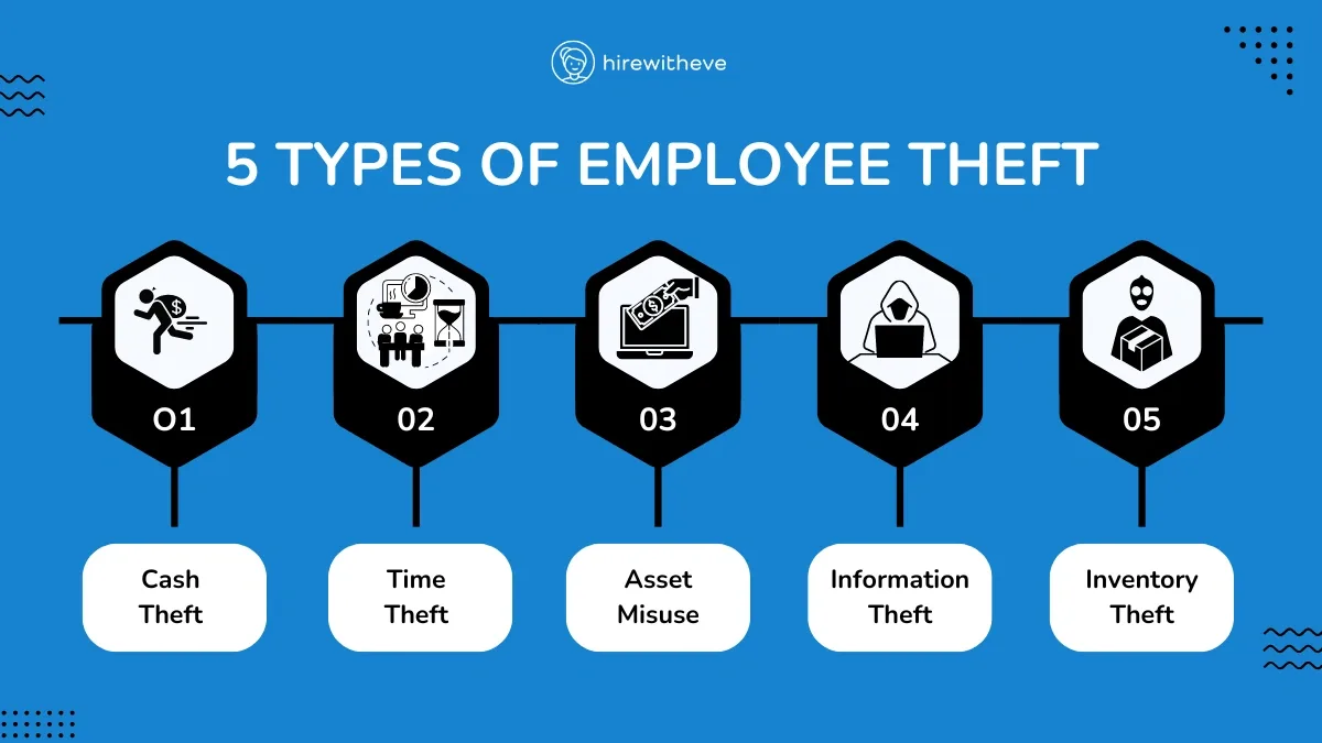 The 5 Types of Employee Theft