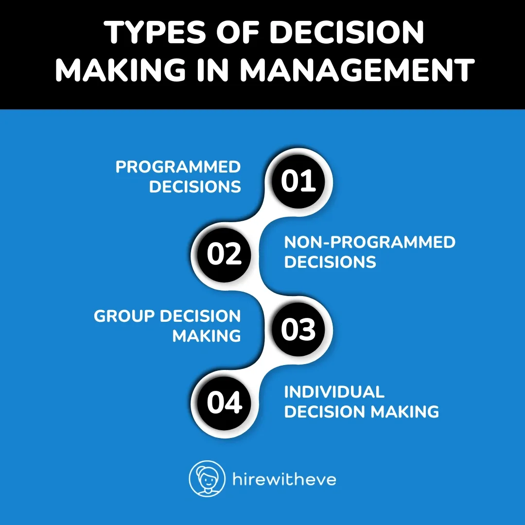 Key Types of Decision Making in Management