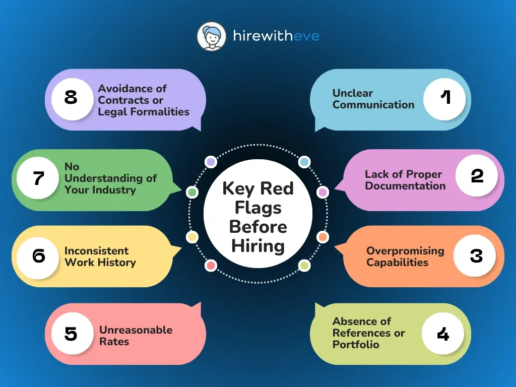 Key Red Flags Before Hiring