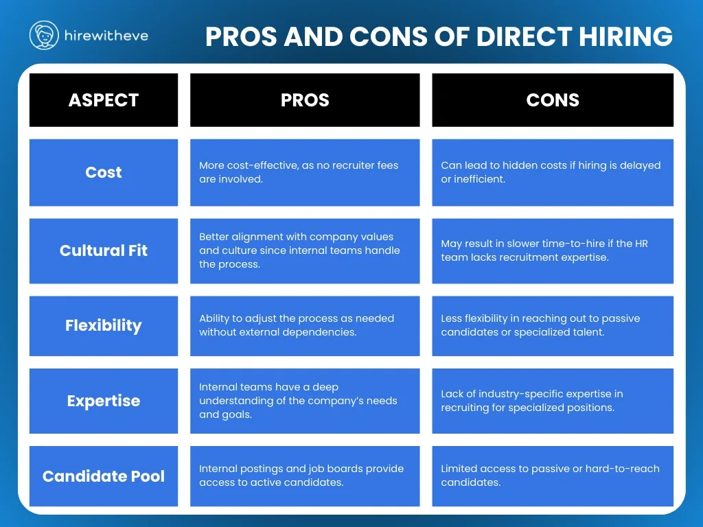 Pros and Cons of Direct Hiring