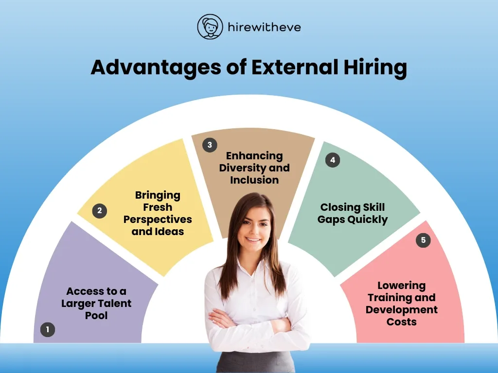 Advantages of External Hiring