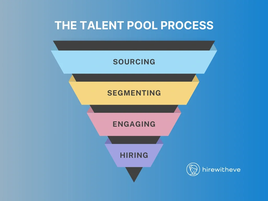 Why Building a Talent Pool is Essential for Hiring Strategy and How to Create One